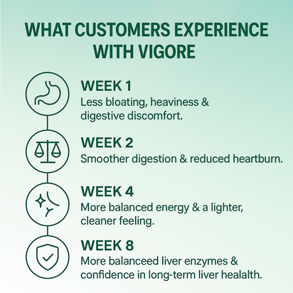 Vigore Revitalize+ Complex