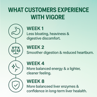 Vigore Revitalize+ Complex