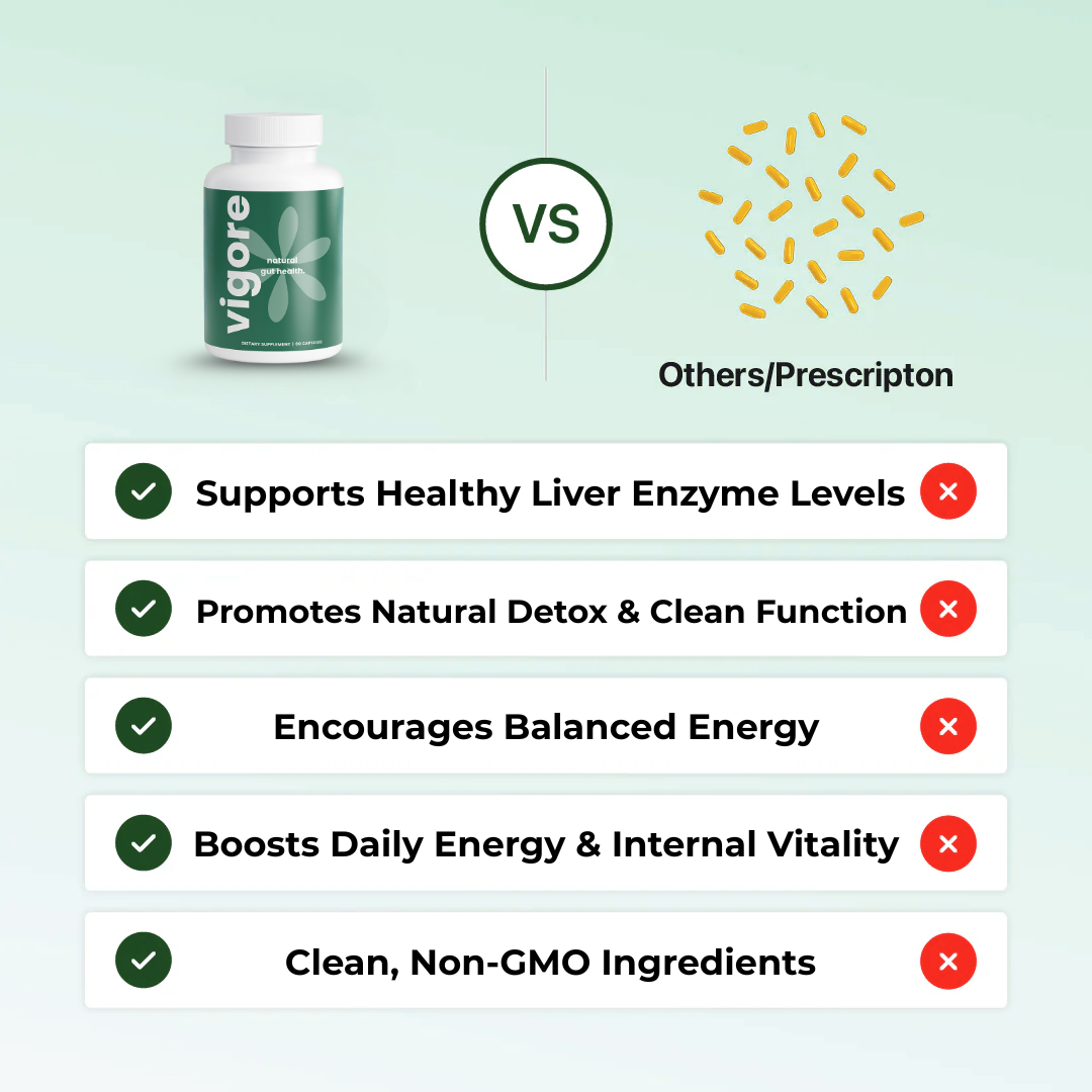 Vigore Revitalize+ Complex