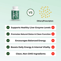 Vigore Revitalize+ Complex